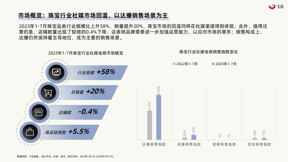 报告页面18