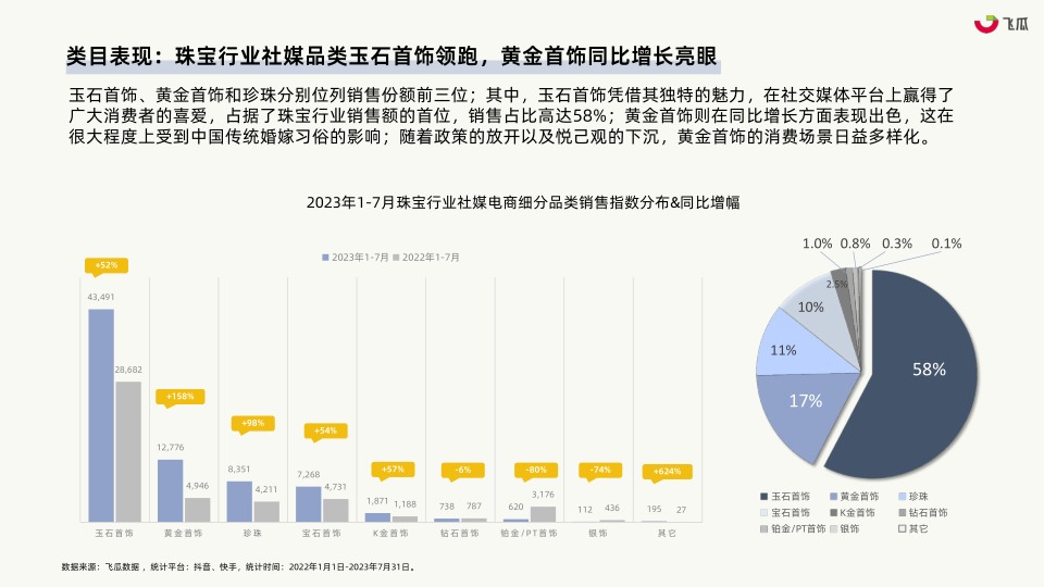 报告页面19