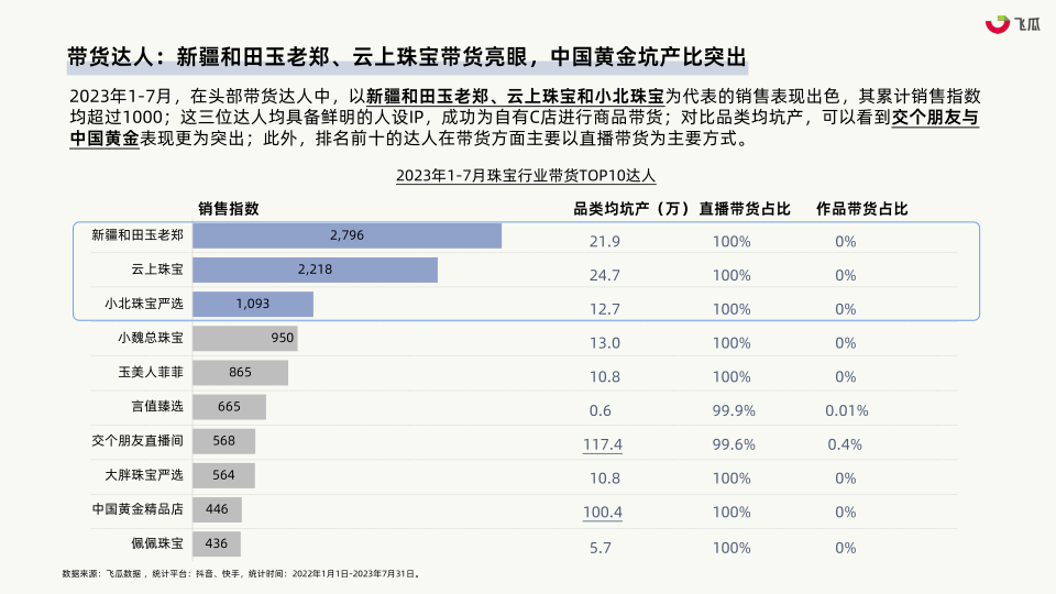 报告页面22