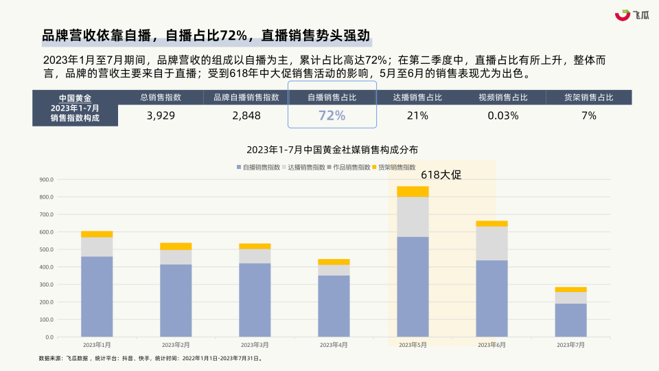 报告页面25