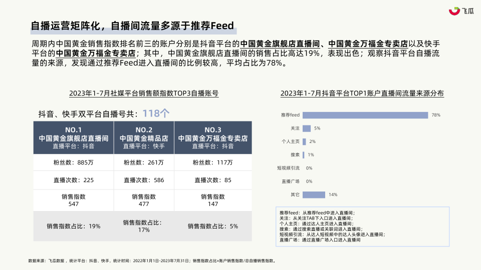 报告页面26