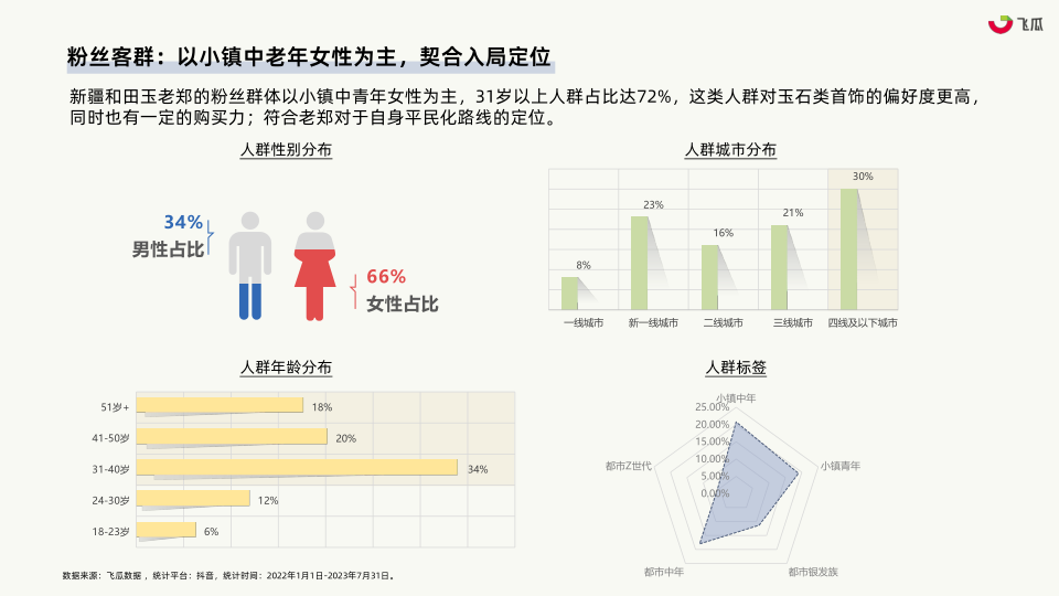 报告页面32