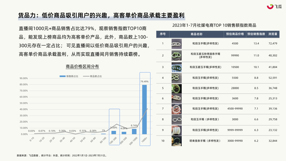 报告页面34