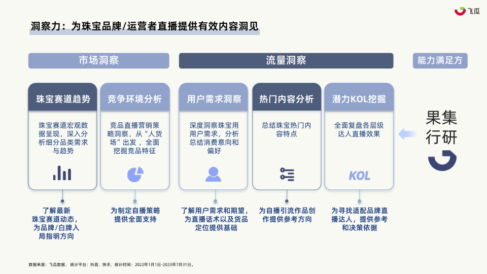 报告页面38