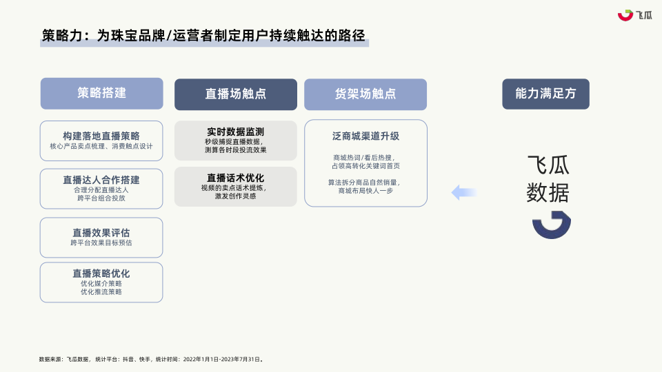 报告页面39