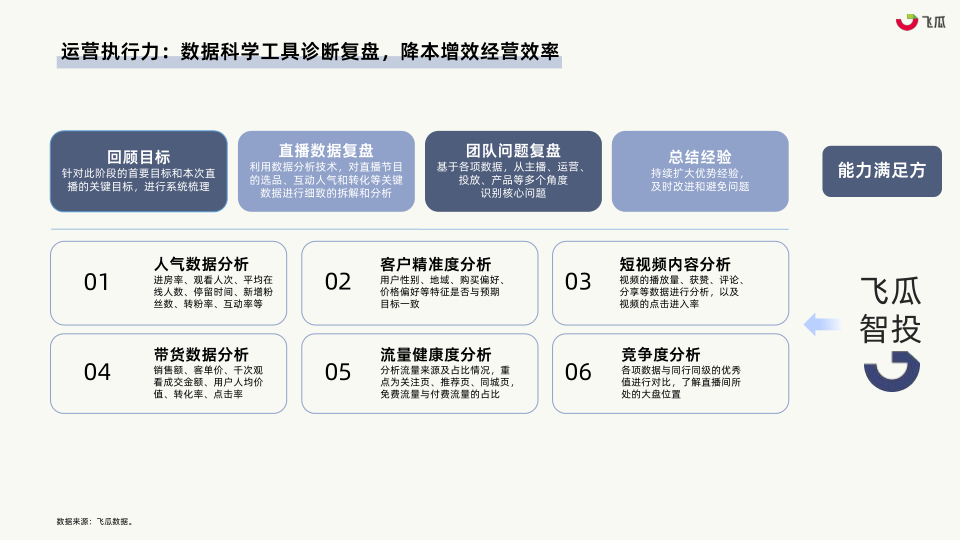 报告页面40