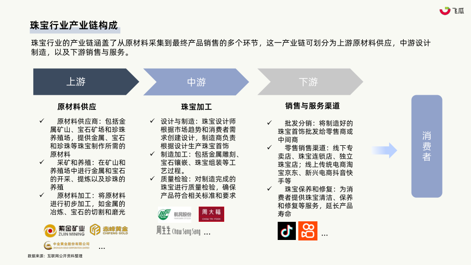 报告页面6