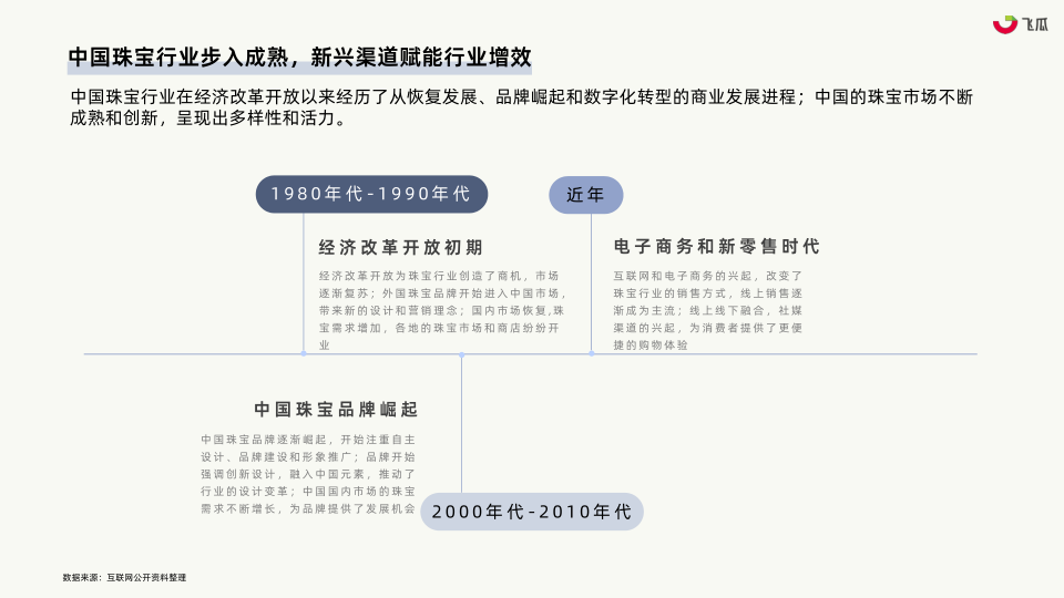 报告页面7