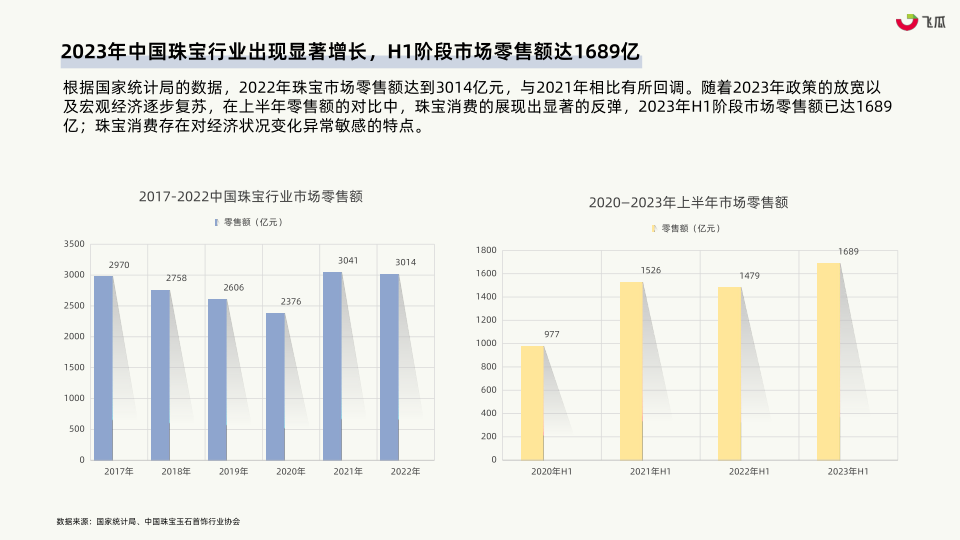 报告页面8