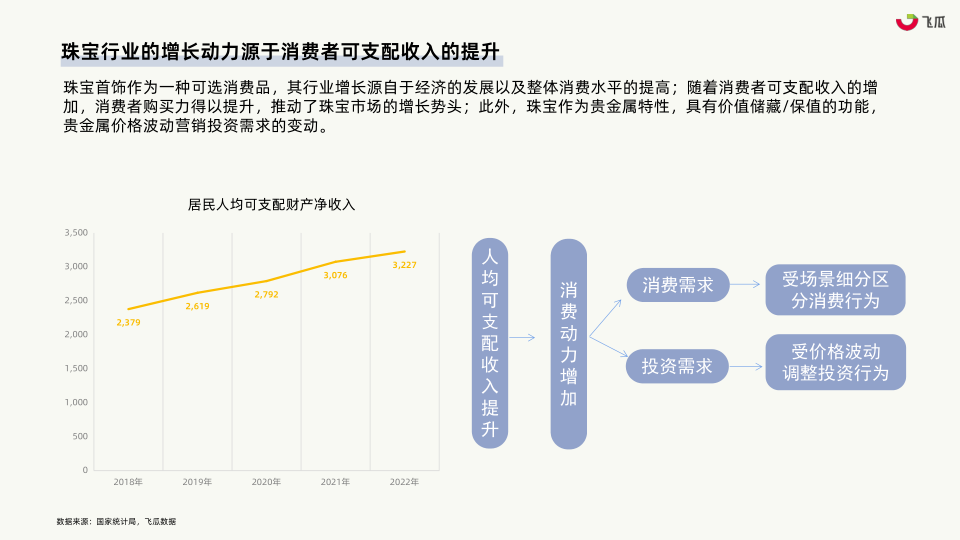 报告页面9