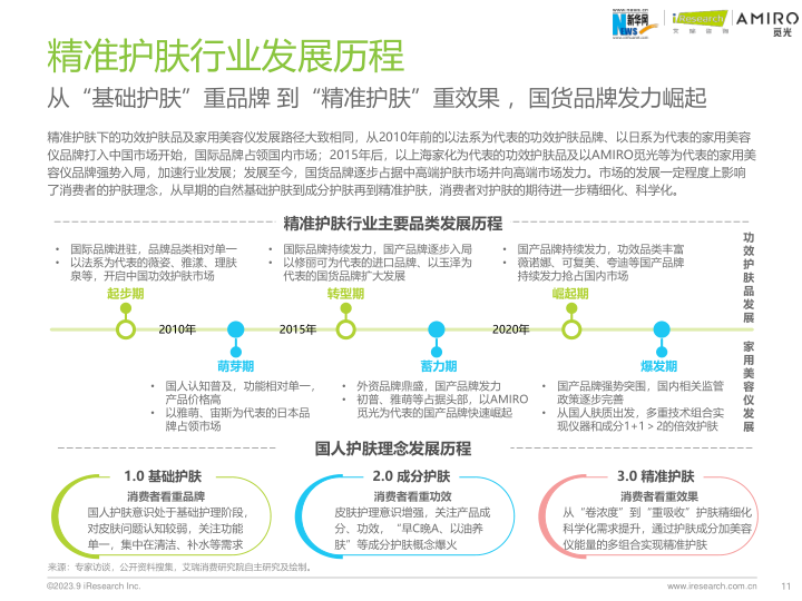 报告页面11