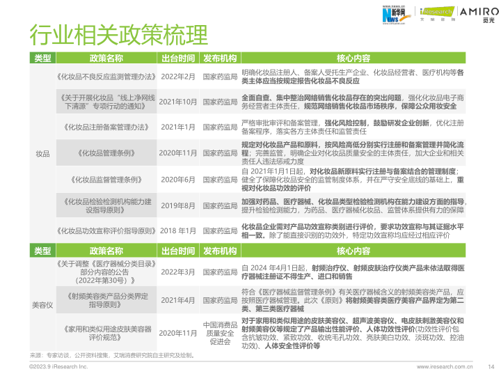 报告页面14