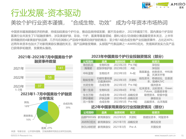 报告页面15