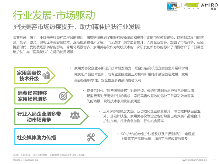 报告页面16