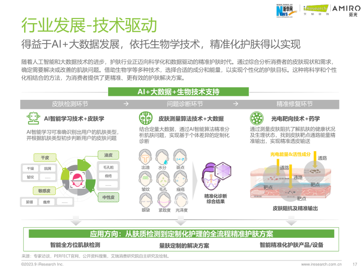 报告页面17