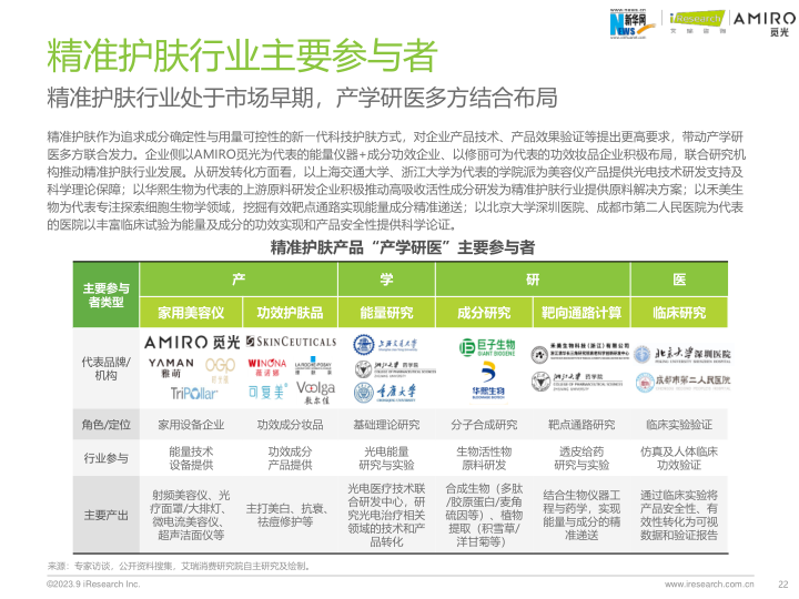 报告页面22