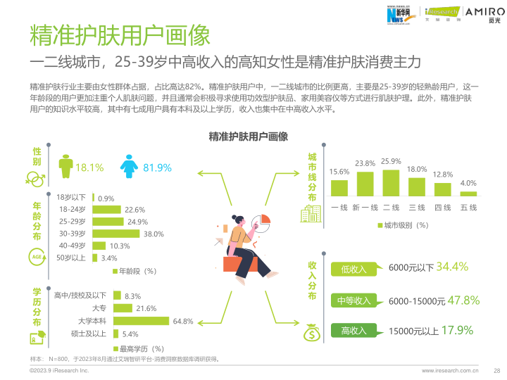 报告页面28