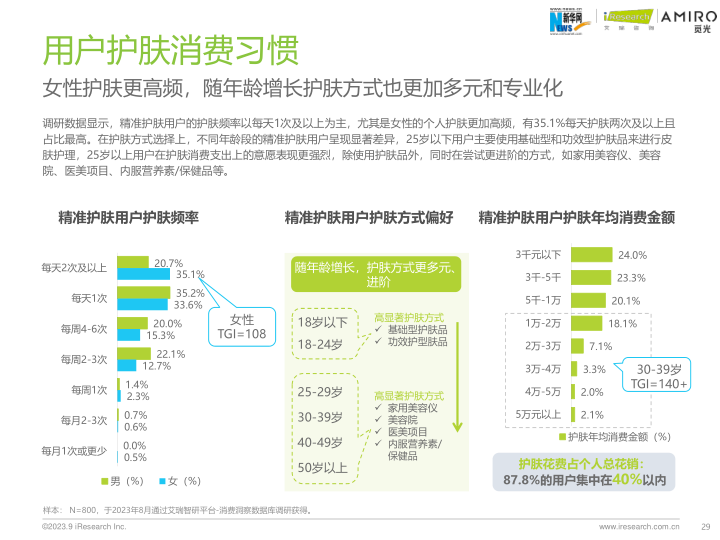 报告页面29