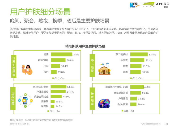 报告页面32