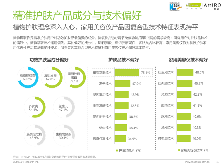 报告页面35