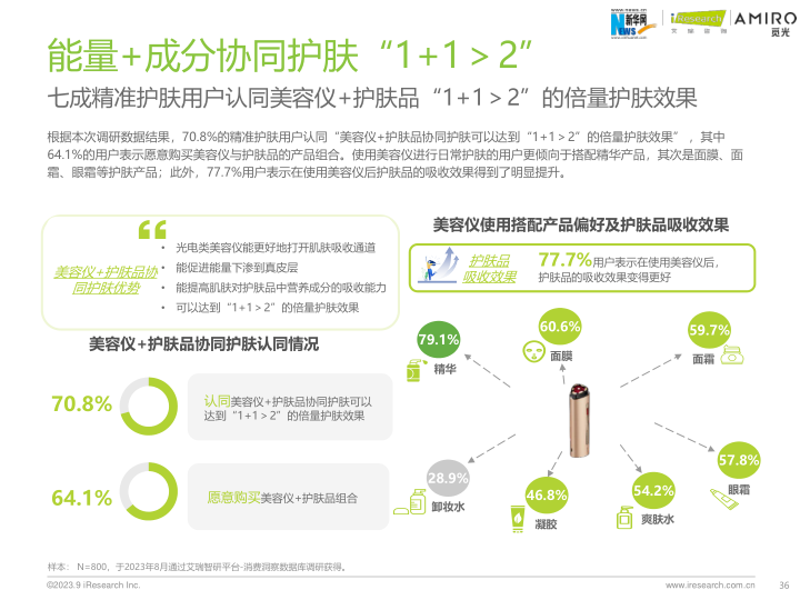 报告页面36