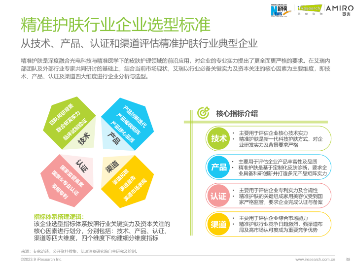 报告页面38