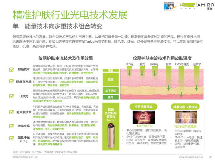 报告页面48