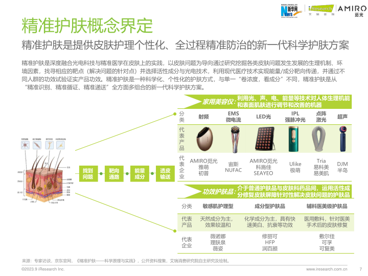 报告页面7