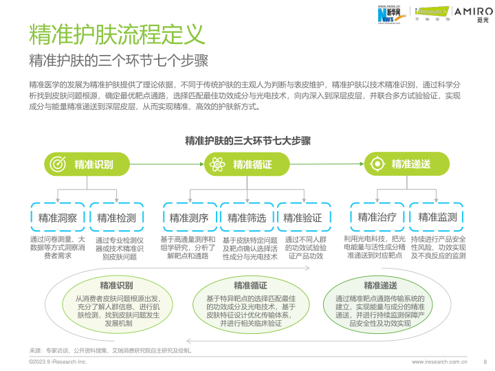 报告页面8