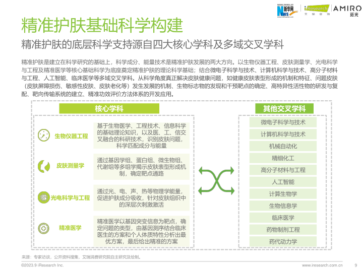 报告页面9