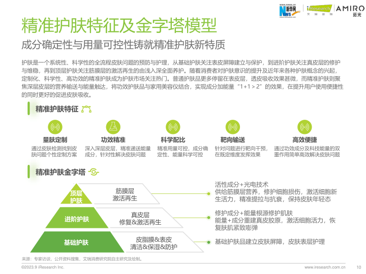 报告页面10