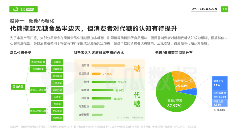 报告页面11