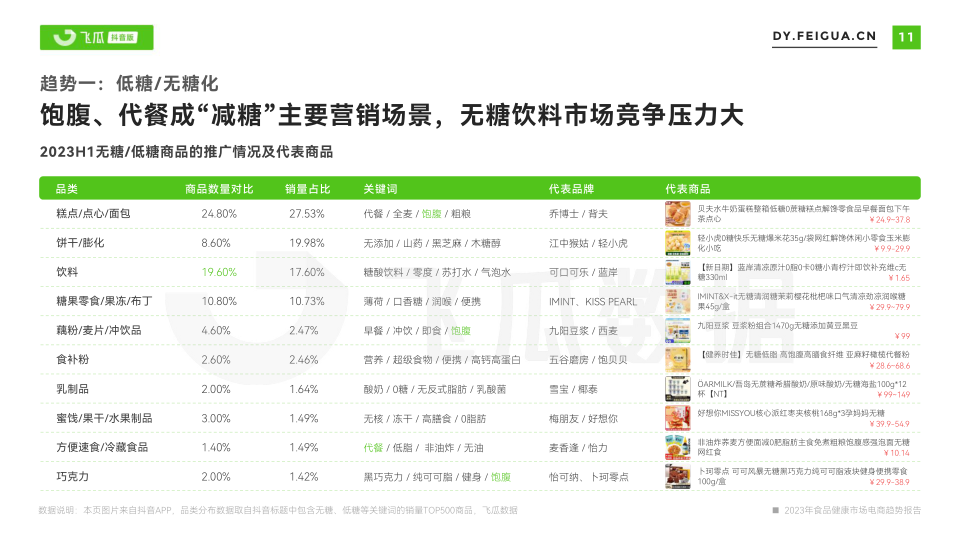 报告页面12