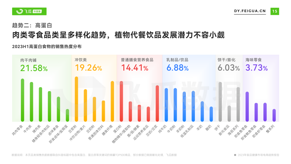 报告页面16