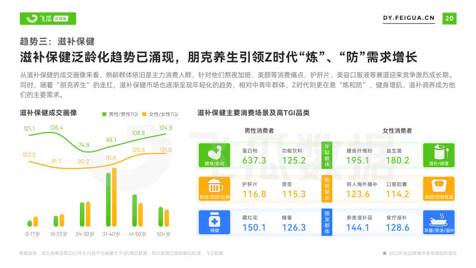 报告页面21