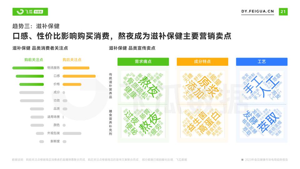 报告页面22