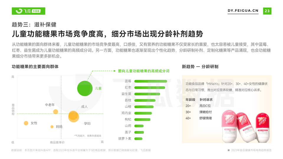 报告页面24