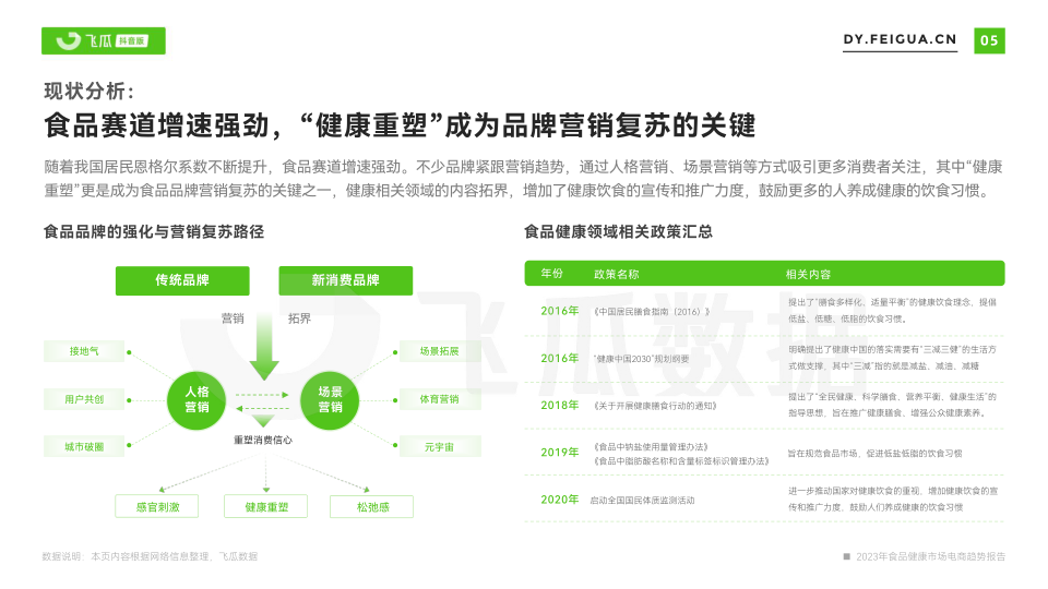 报告页面6