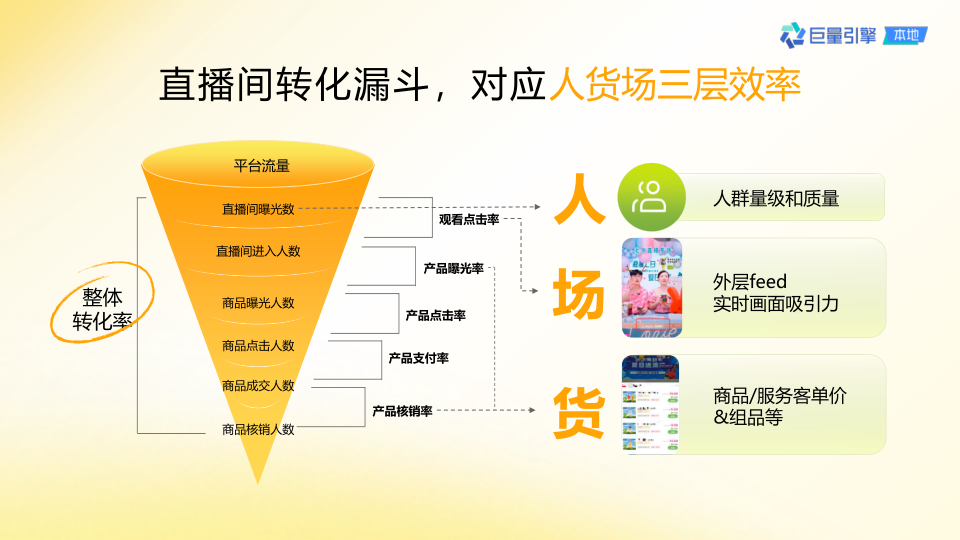 报告页面11