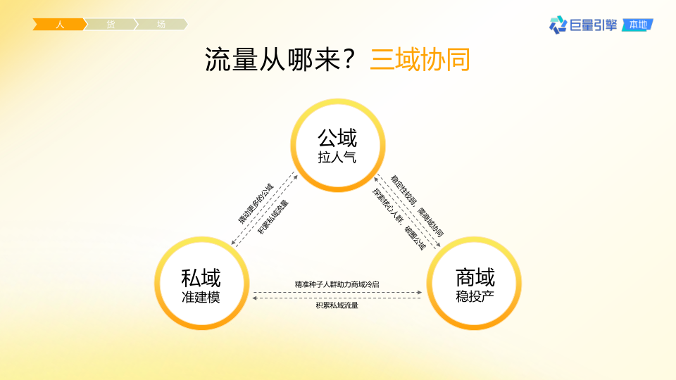 报告页面13