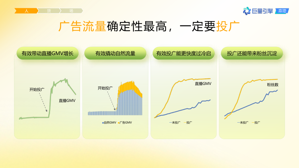 报告页面14