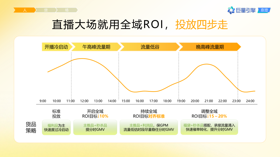 报告页面18