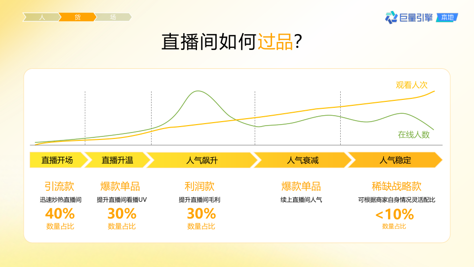 报告页面23