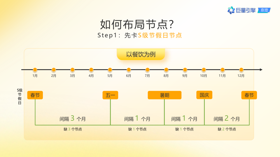 报告页面34