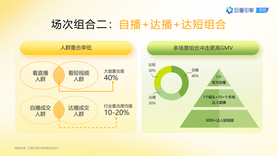 报告页面40