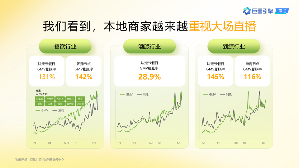 报告页面5