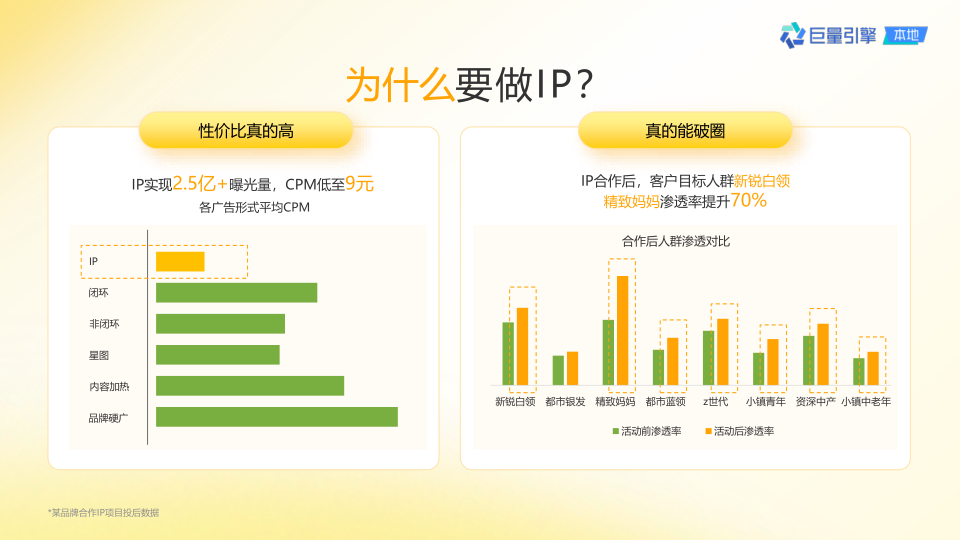 报告页面50