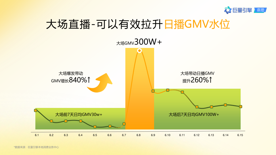 报告页面6