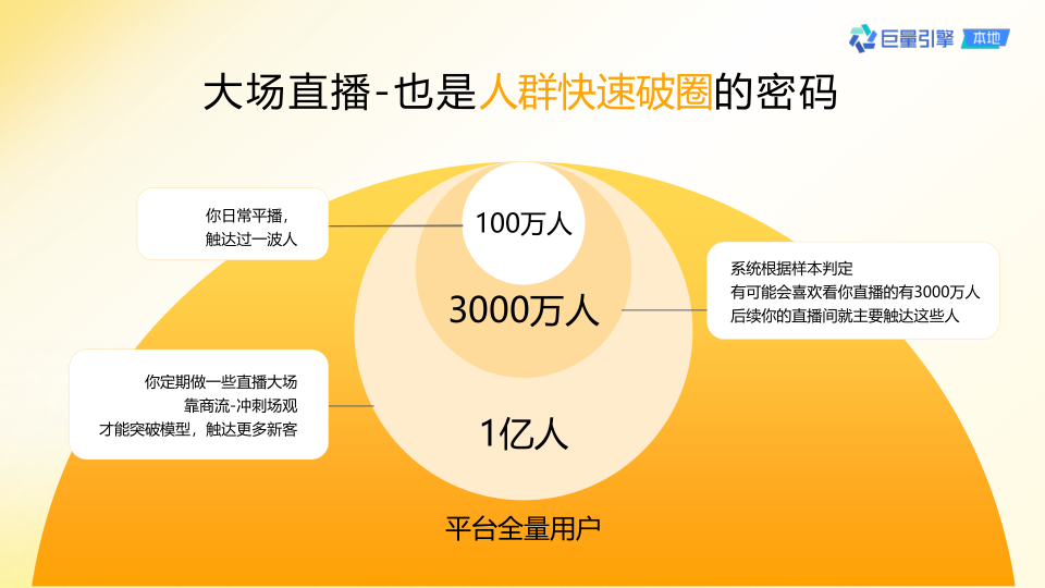 报告页面7