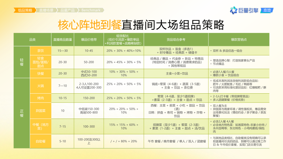 报告页面64